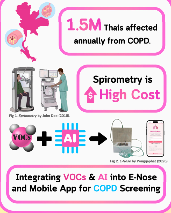 COPD E-Nose: Electronic Nose-Based Breath Analysis for Early COPD Screening via Mobile Application - Image 2